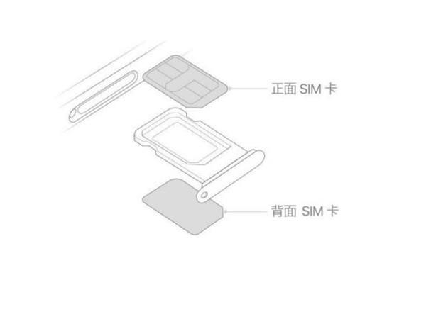 苹果xr支持双卡双待吗