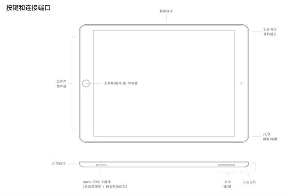 ipad2021有没有圆形耳机孔