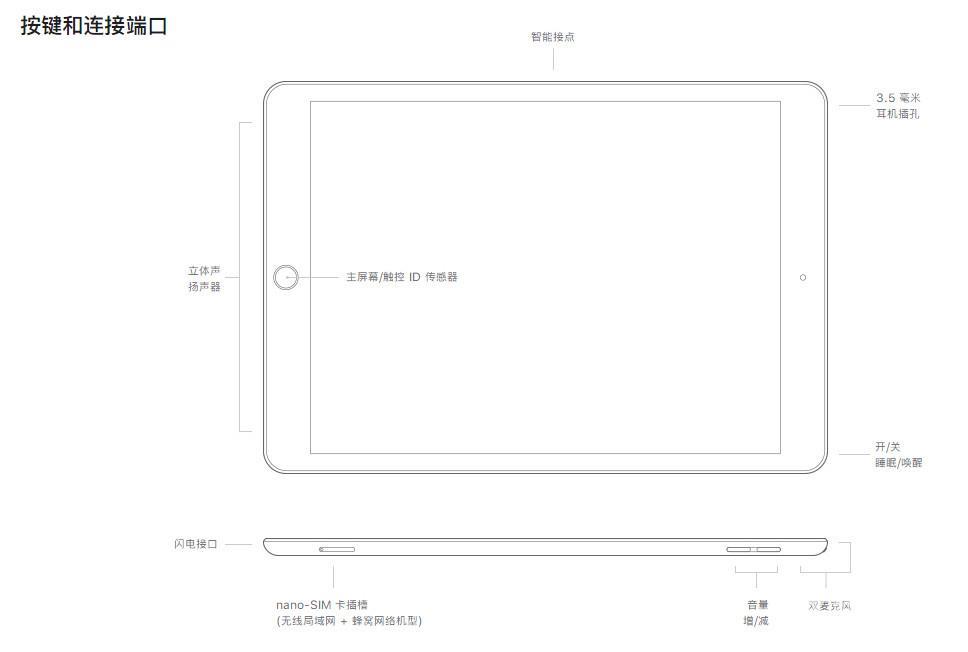 ipad2021采用什么充电接口