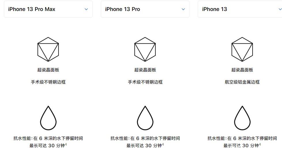 iphone13pro防水吗