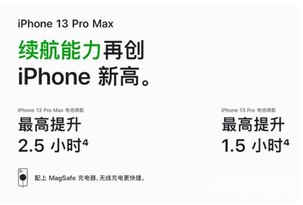 iPhone13promax和iPhone12ProMax有什么区别