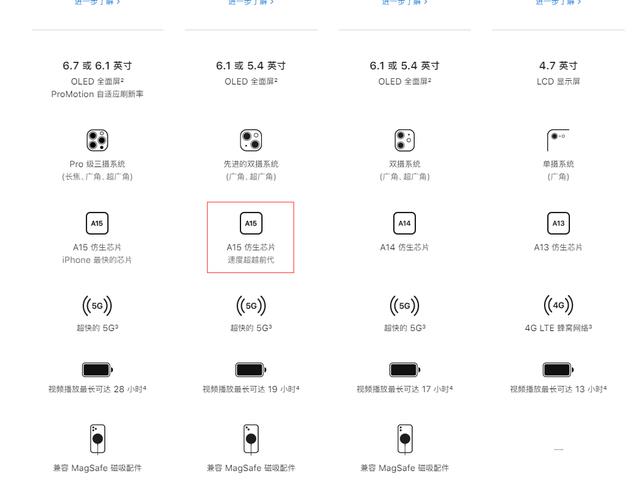 苹果iphone13使用体验全面评测_52z.com