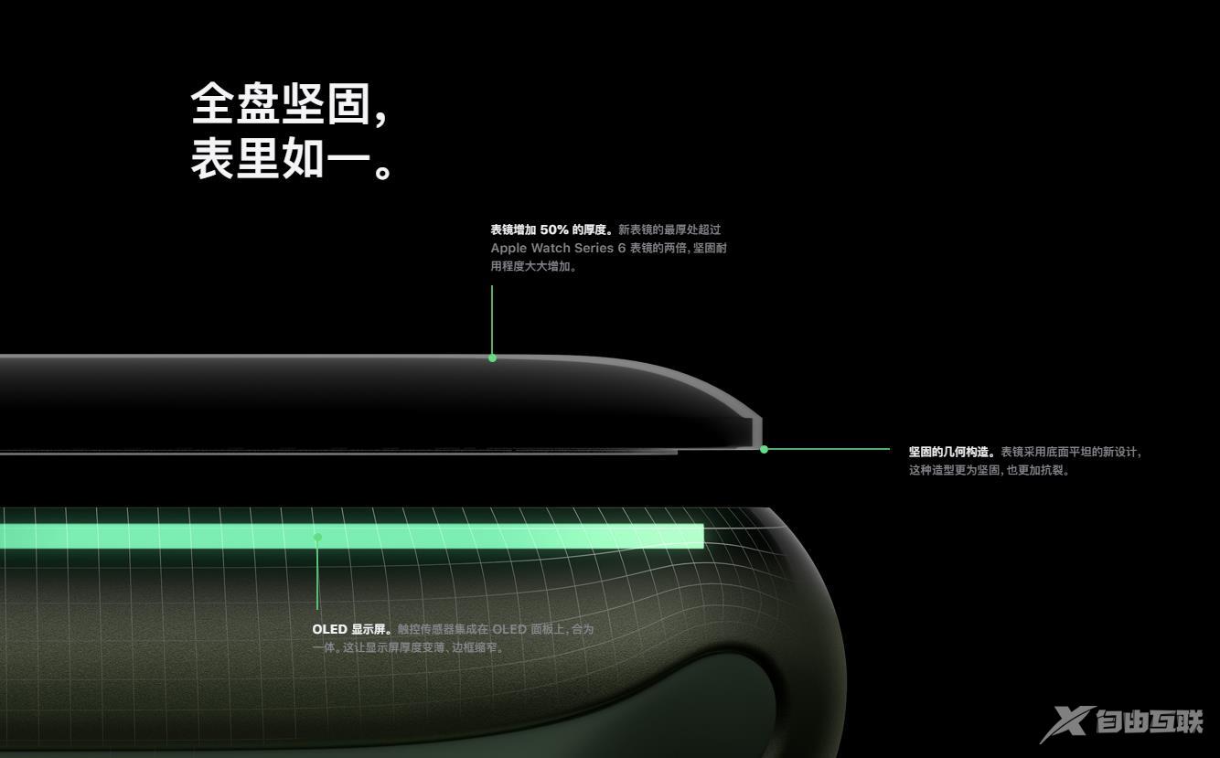 iwatch7和6有什么不同