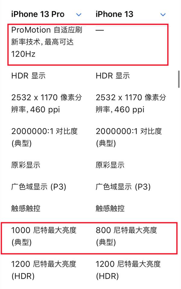 iPhone13和iPhone13Pro有什么区别