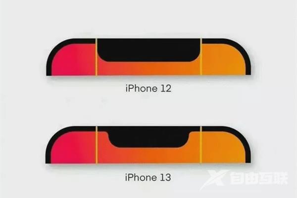 iPhone13和iPhone13Pro有什么区别