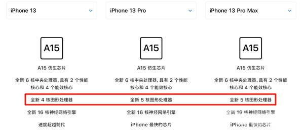 iPhone13和iPhone13Pro有什么区别