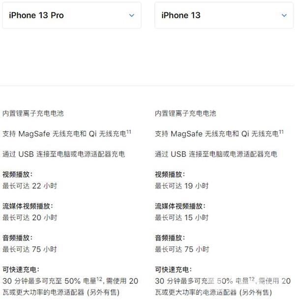 iPhone13和iPhone13Pro有什么区别