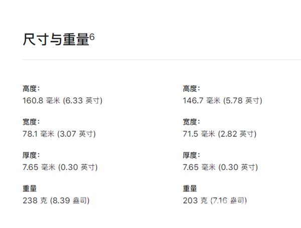 iPhone13Pro和iPhone13ProMax区别是什么