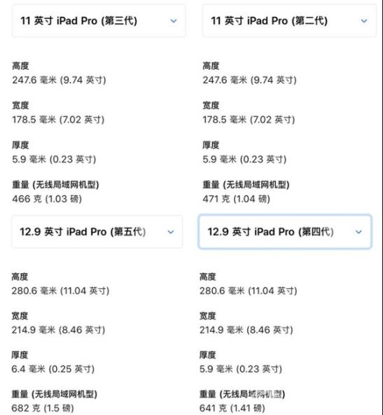 iPadPro2021和2020的保护壳通用吗-可以用同一种保护壳吗