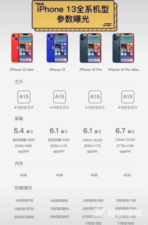 苹果iphone13可以预定吗-可以通过什么方式进行预订