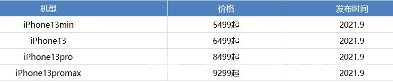 苹果13系列手机多少钱