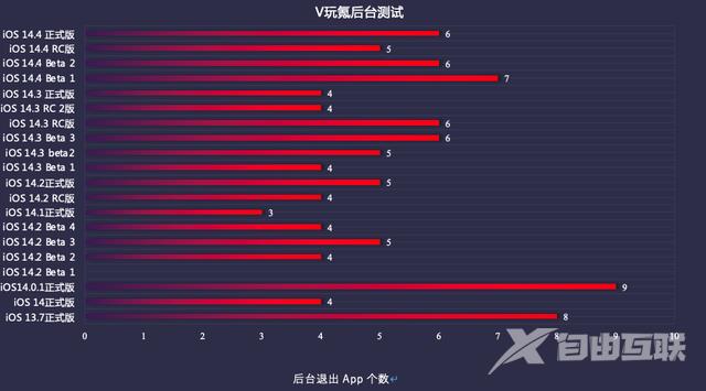 ios14.5正式版续航提升了吗