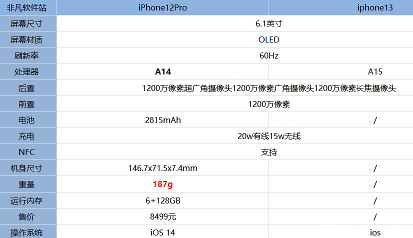 iphone13和iphone12pro入手建议