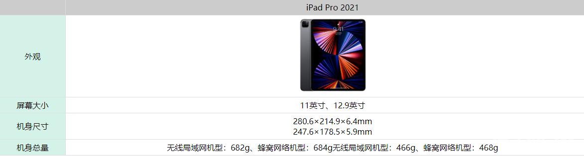 iPadPro2021机身重量是多少