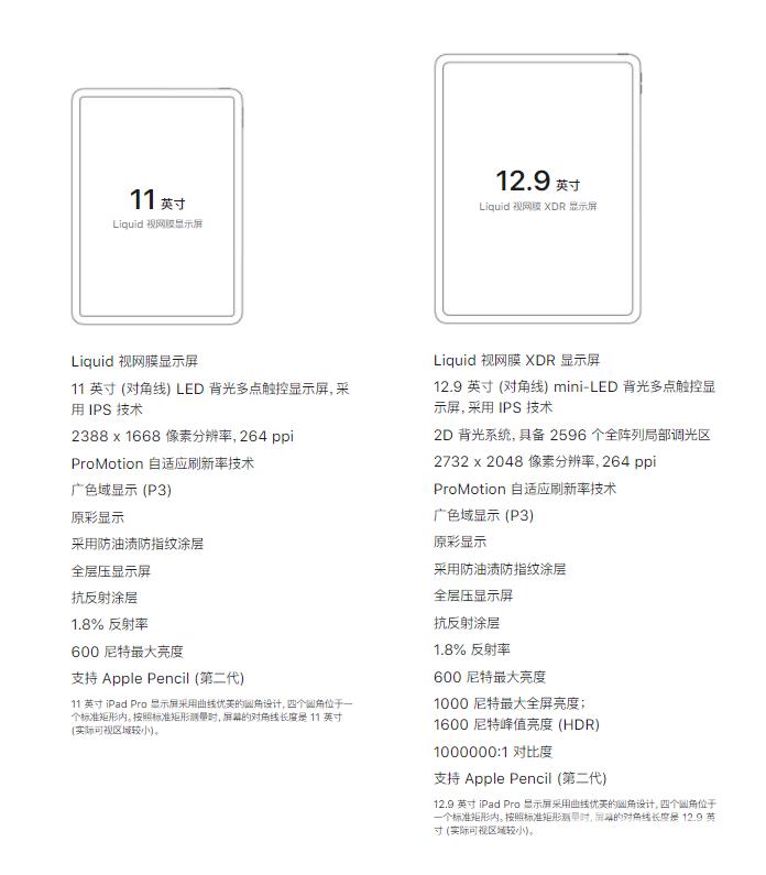 ipadpro2021有没有高刷