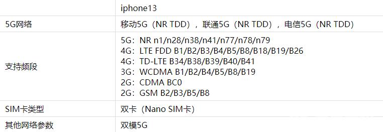 iphone13是双卡双待吗