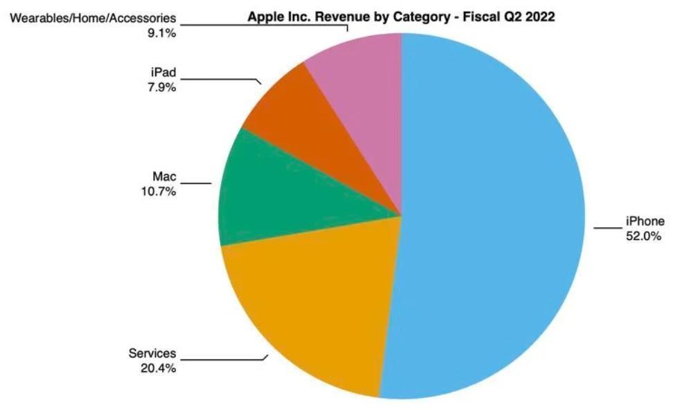 引入第三方应用商店：iPhone引狼入室，苹果生态或将坍塌