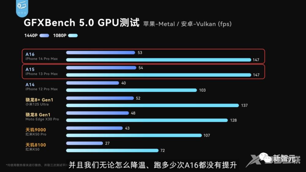 苹果iPhone 14 Pro“摆烂”大揭秘：A16芯片研发重大失败