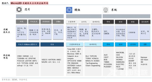 每年踢掉一个核心供应商，苹果的供应链帝国能走多远？