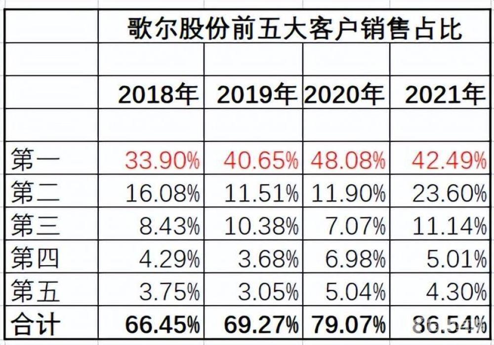 被苹果砍单，虚拟现实龙头歌尔股份，能自救吗？