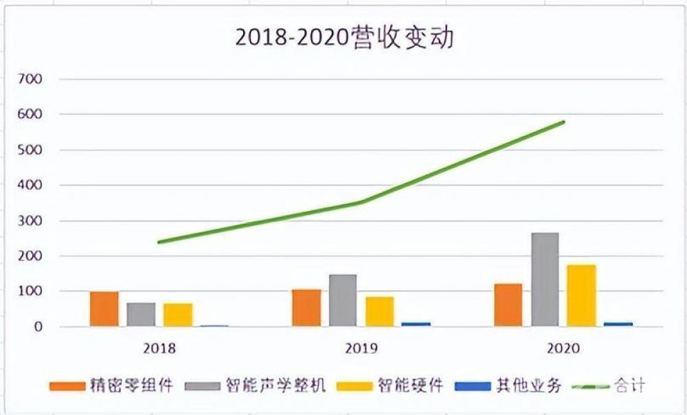 被苹果砍单，虚拟现实龙头歌尔股份，能自救吗？