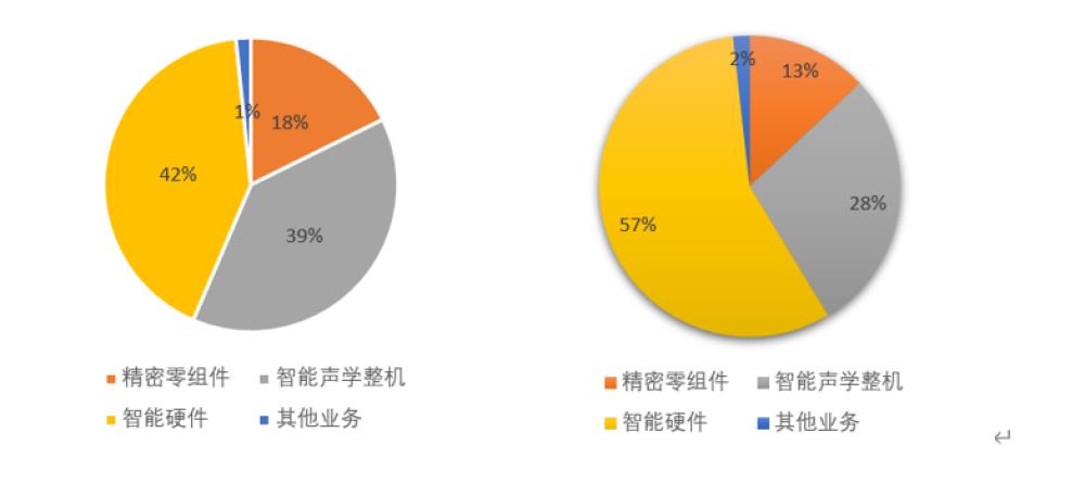 被苹果砍单，虚拟现实龙头歌尔股份，能自救吗？