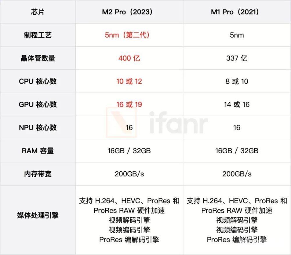 两款全新Mac亮相，苹果来收割你的年终奖了