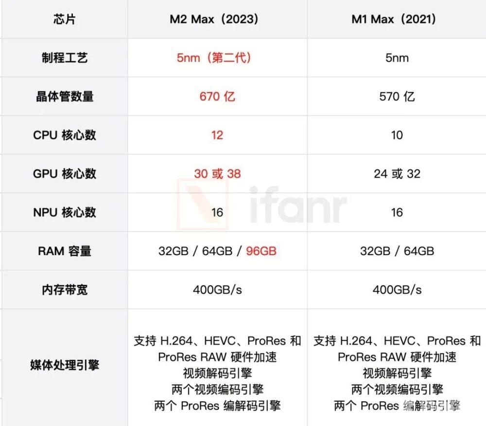 两款全新Mac亮相，苹果来收割你的年终奖了