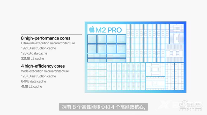 苹果深夜“芯”弹炸场！M2 Pro和Max芯片发布