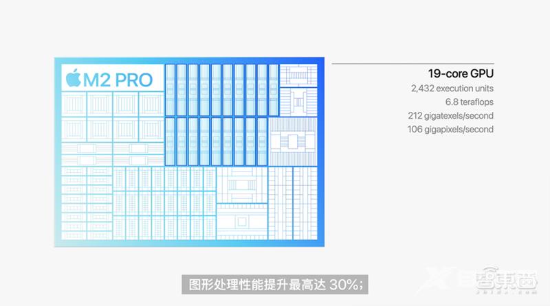 苹果深夜“芯”弹炸场！M2 Pro和Max芯片发布