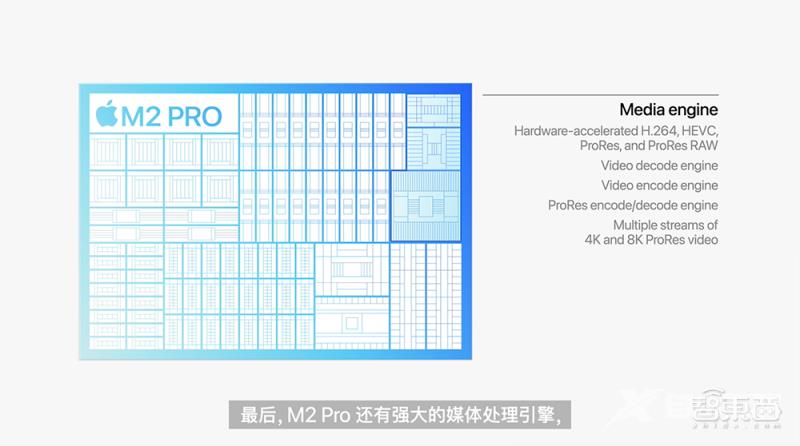 苹果深夜“芯”弹炸场！M2 Pro和Max芯片发布