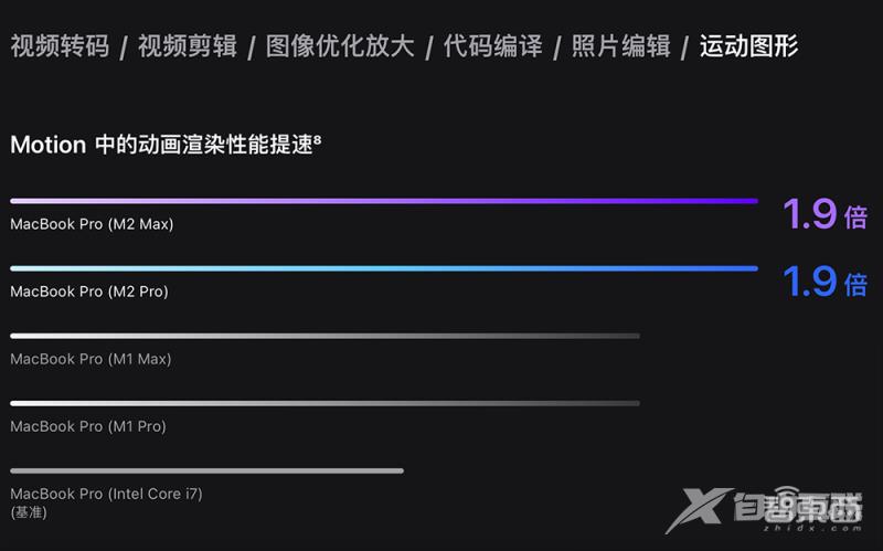 苹果深夜“芯”弹炸场！M2 Pro和Max芯片发布