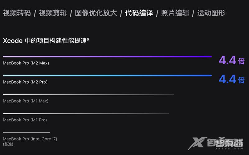 苹果深夜“芯”弹炸场！M2 Pro和Max芯片发布