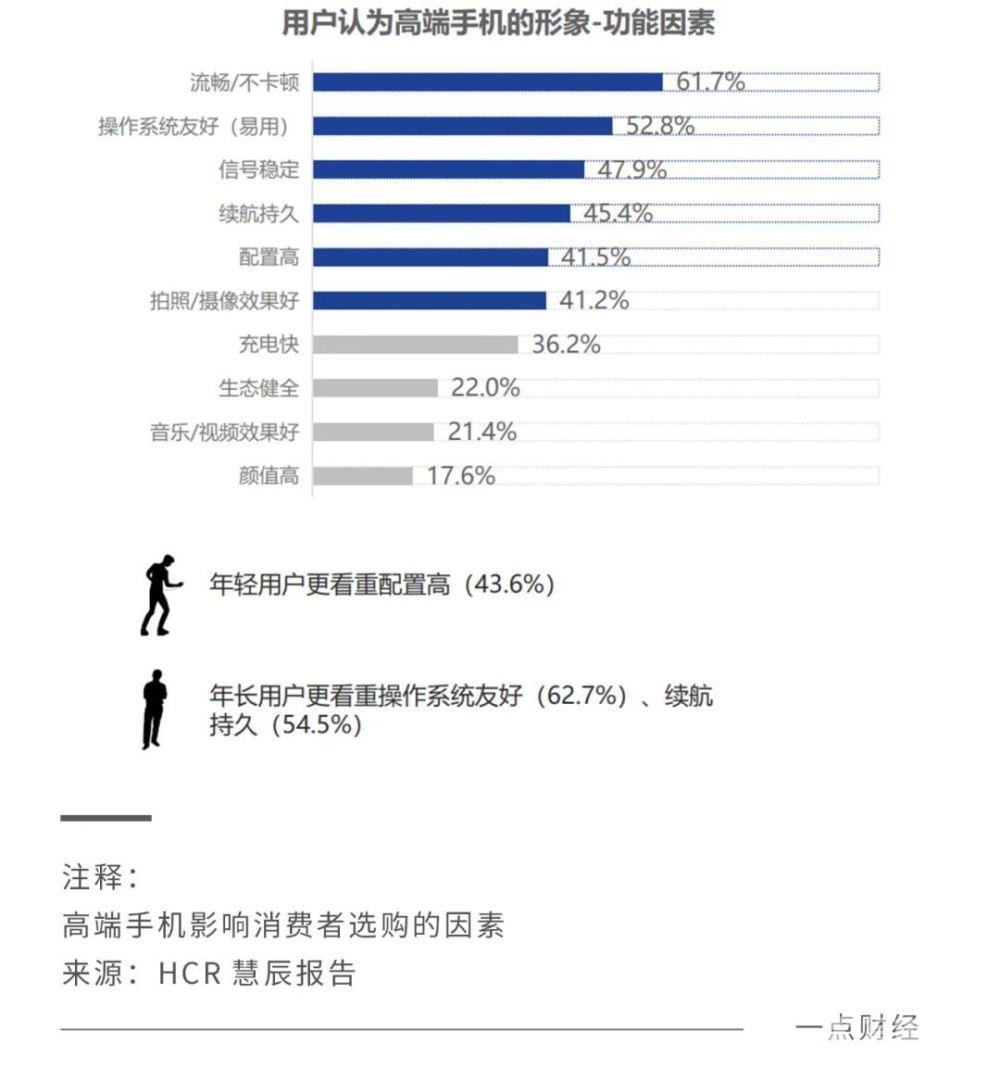 2023年最推荐苹果、华为、荣耀：一场“以人为中心”的口碑竞技