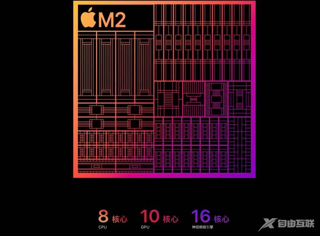 M1 iPad Pro VS M2 iPad Pro 规格对比