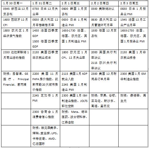 本周外盘看点丨美联储领衔“央行超级周”，苹果、亚马逊等财报将出炉