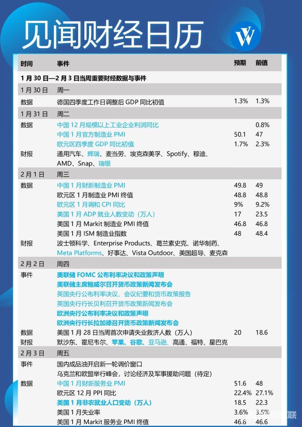 本周重磅日程：“超级央行周”强势来袭！非农指向软着陆？苹果、谷歌财报会 “暴雷” 吗？