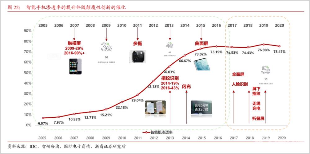 市值观察丨果链大PK：谁能率先摆脱苹果依赖症？