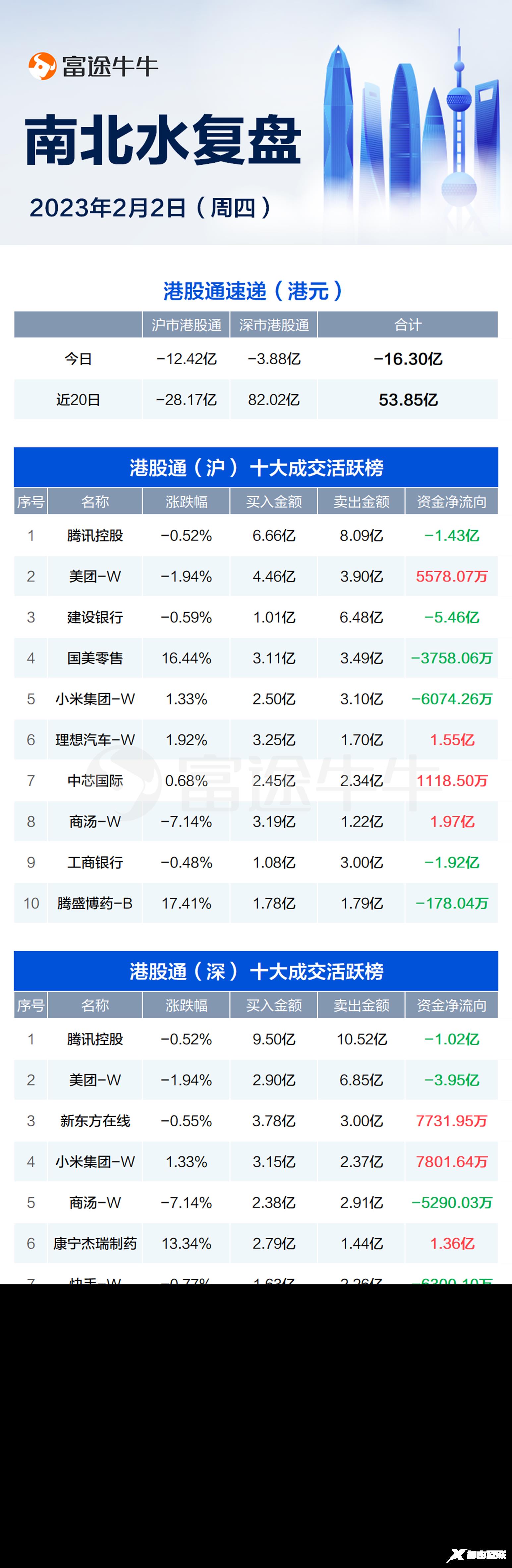 富途早报｜涨势如虹！纳指创1975年以来最佳开局；苹果等科技巨头财报均逊预期，盘后股价转跌