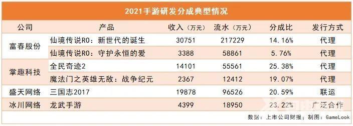 拜登插手游戏圈、来了记“神补刀”？要求苹果谷歌应用商店降费