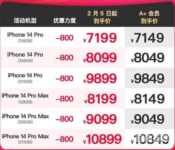 急急忙忙降价，iPhone撑不起苹果营收了？