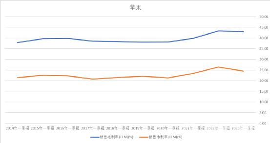 47岁的苹果，中年万事休？