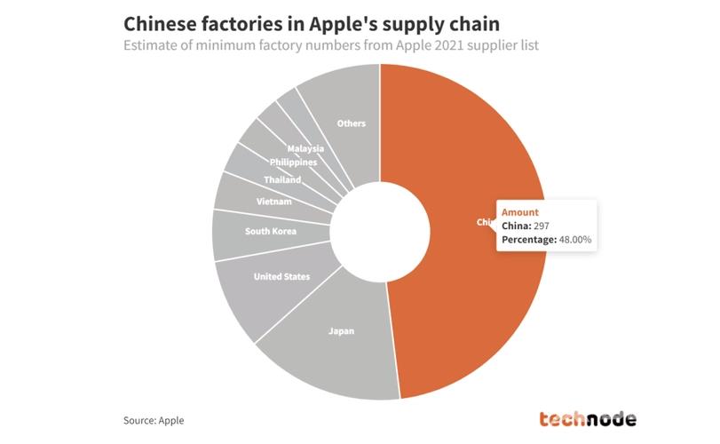 美国加码制裁华为，中国为何不动苹果？