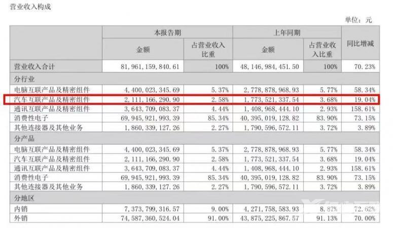 苹果交出4年来最差季报，库克直呼不能幸免，国内果链企业连遭砍单风波