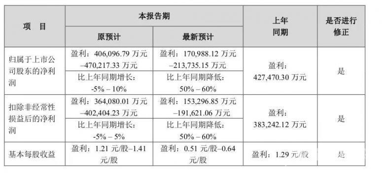 苹果交出4年来最差季报，库克直呼不能幸免，国内果链企业连遭砍单风波