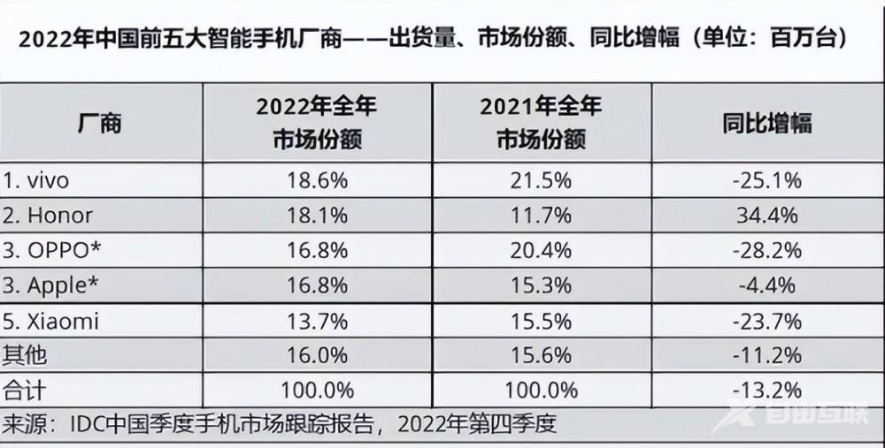 苹果手机开始大幅降价