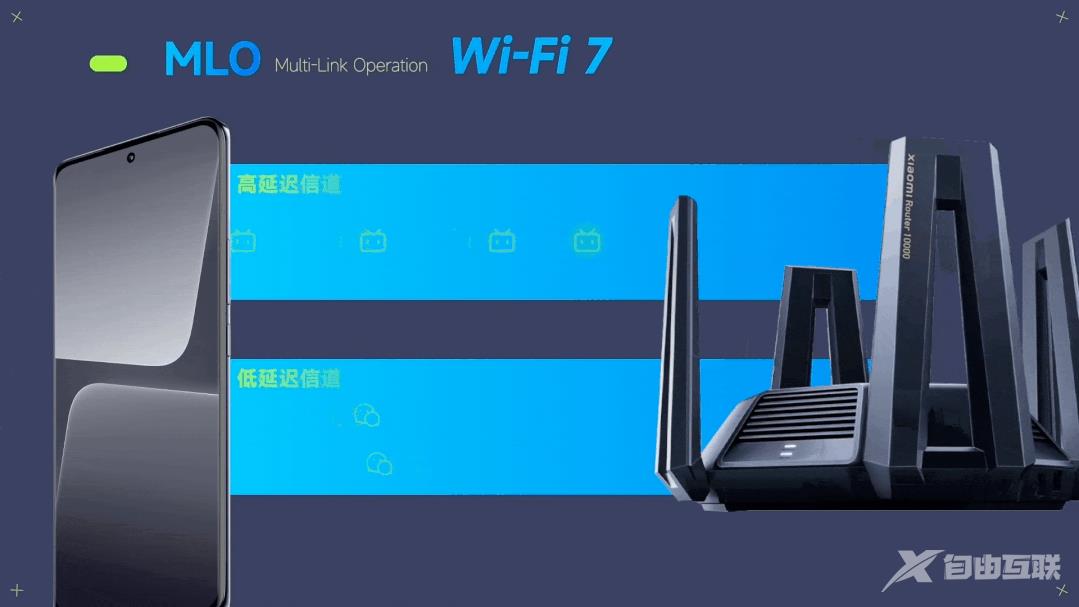 小米13系列与红米K60 Pro将支持WIFI7，苹果或将推出Ultra 机型