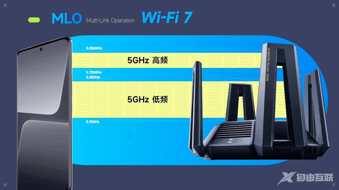 小米13系列与红米K60 Pro将支持WIFI7，苹果或将推出Ultra 机型