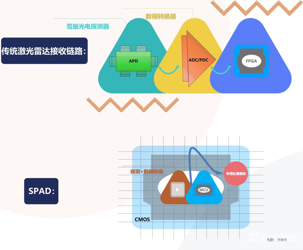 挑战苹果：中国芯片大师的自我验证