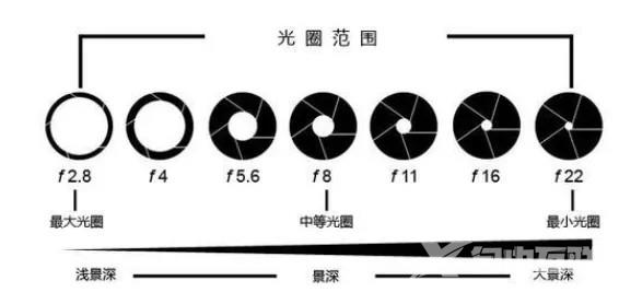 购机误区：像素越高拍出的照片画质一定就越好？